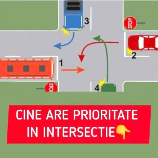 Întrebarea din chestionarele auto care îi pune în dificultate chiar și pe șoferii profesioniști. Cine are prioritate în intersecția din fotografie